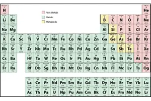 Does Your Calcium Supplement Contain Strontium?